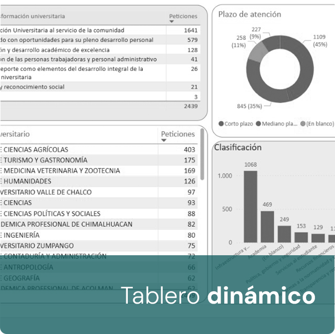 Tablero dinámico